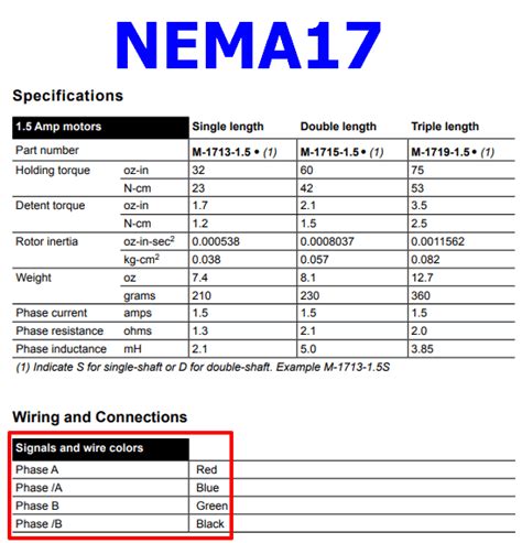 cnc machine nema 17|nema 17 stepper datasheet.